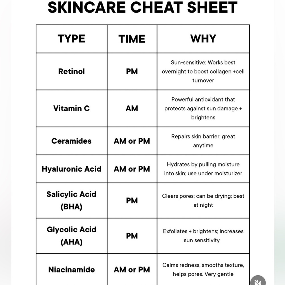 Skincare cheat sheet